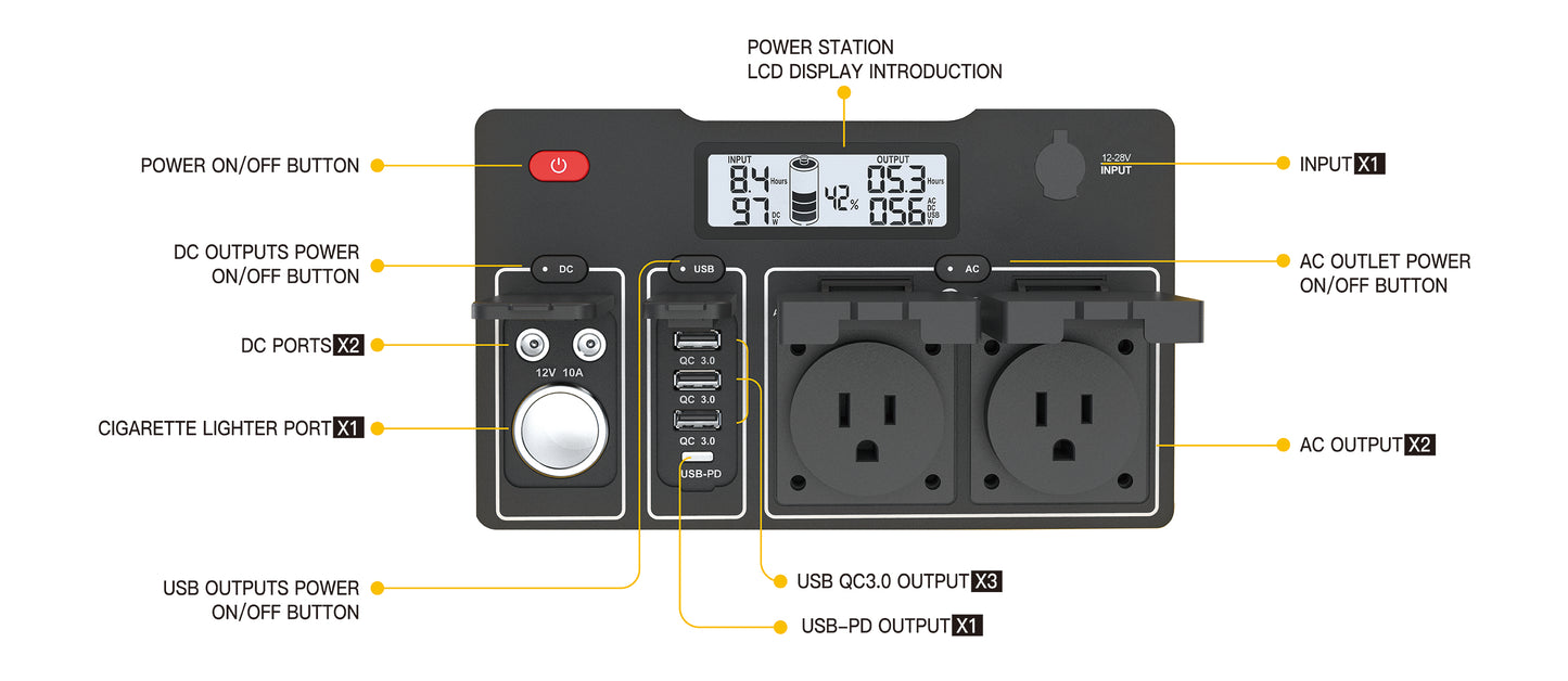 Togo Power Advance550, 520wh Portable Power Station